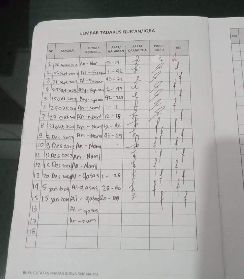 Isi buku catatan harian